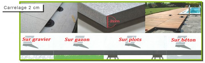 Dalle Bacou 2Cm Antiderapant Pour Terrasse encequiconcerne Carrelage 2 Cm