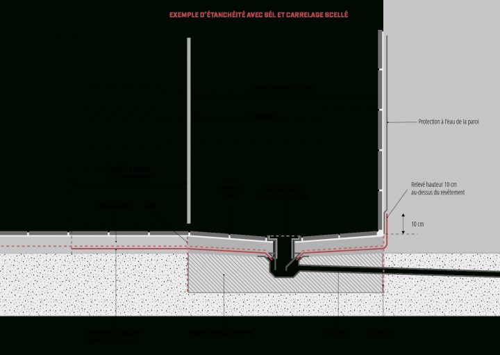 Dégradations Par L'eau Des Douches Carrelées Dites "à L tout Pente Evacuation Douche Dégradations Par L'eau Des Douches Carrelées Dites "à L tout Pente Evacuation Douche