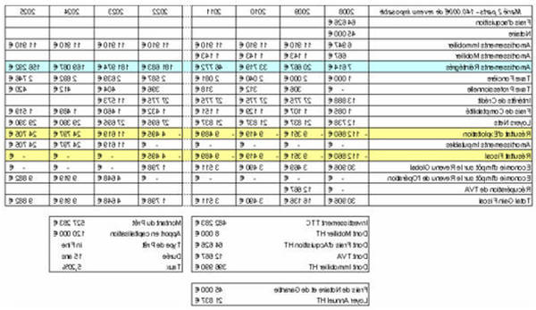 Déouvrez Amortissement Lmnp Dans Lancien Ou Location concernant Location Meublée Non Professionnelle