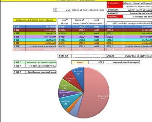 Déouvrez Lmnp Ancien Amortissement Pour La Location concernant Location Meublée Non Professionnelle