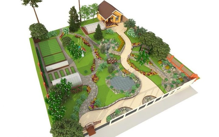 Dessiner Un Plan De Jardin | Plan Jardin, Jardin 3D serapportantà Paysager Son Jardin Logiciel Gratuit