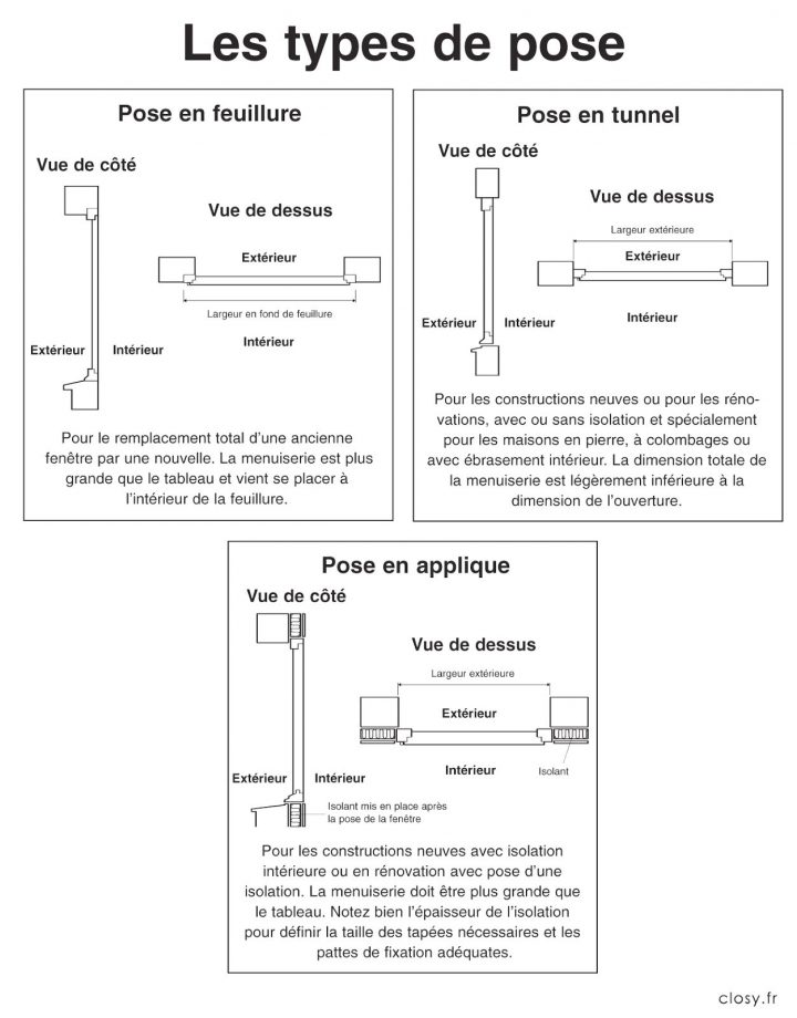 Devis Salle De Bain œ”ϸ Devis Fenªtre Mimizan –· Pose serapportantà Devis Salle De Bain Leroy Merlin Devis Salle De Bain œ”ϸ Devis Fenªtre Mimizan –· Pose serapportantà Devis Salle De Bain Leroy Merlin