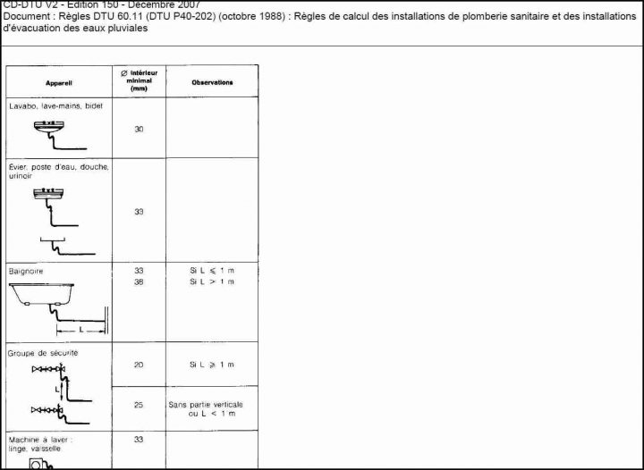 Diametre Evacuation Baignoire – Home Idea tout Diametre Evacuation Douche