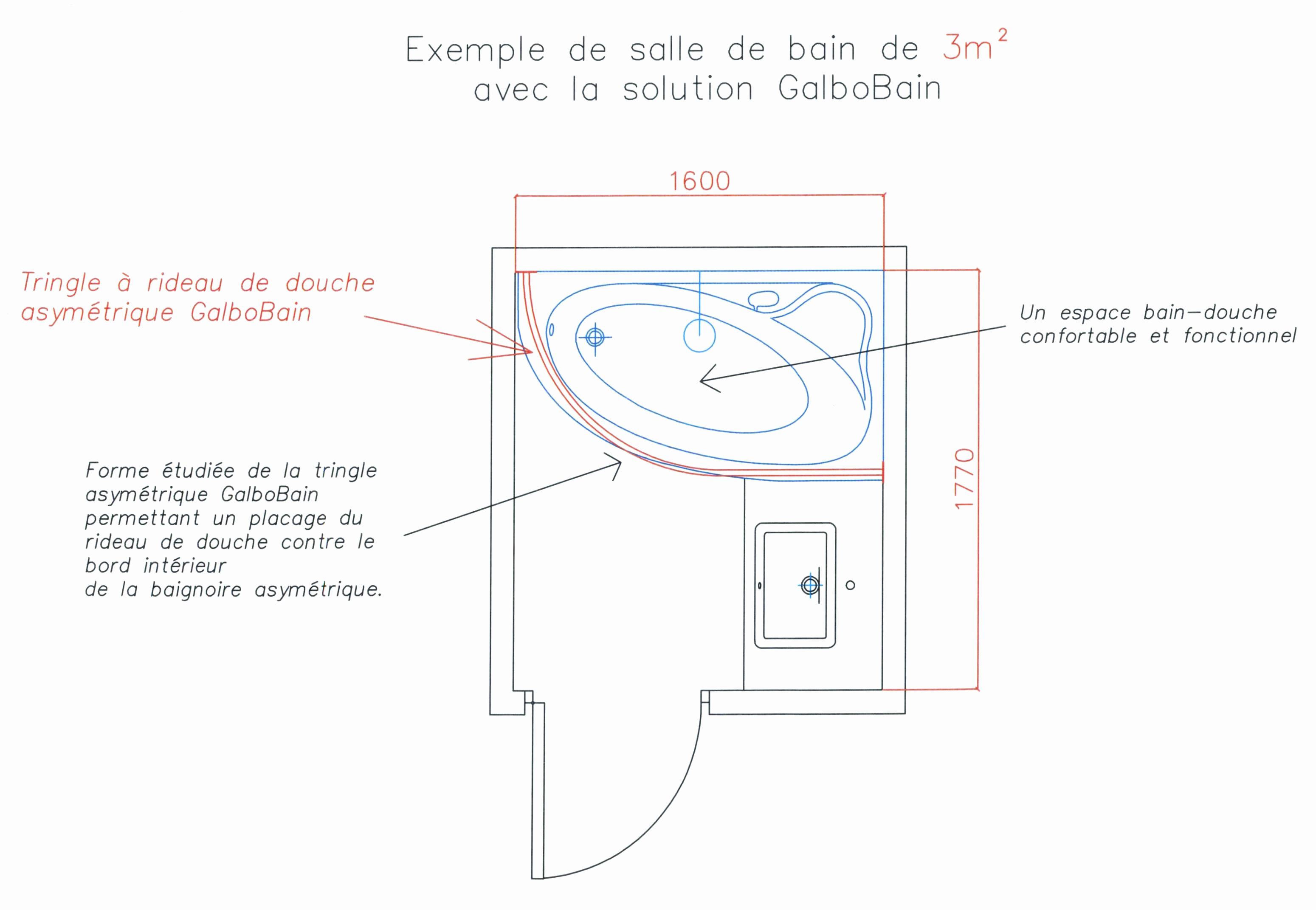 Dimension Idale Douche Italienne – Gamboahinestrosa avec Douche À L Italienne Dimension