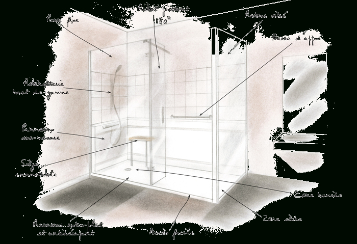 Dimension Idale Douche Italienne – Gamboahinestrosa pour Dimension Douche