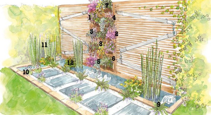 – Dossiers concernant Cloison Jardin – Dossiers concernant Cloison Jardin