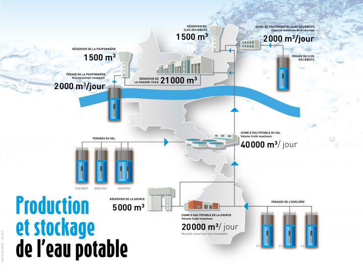 D'où Vient Mon Eau ? destiné D Ou Vient L Eau Du Robinet