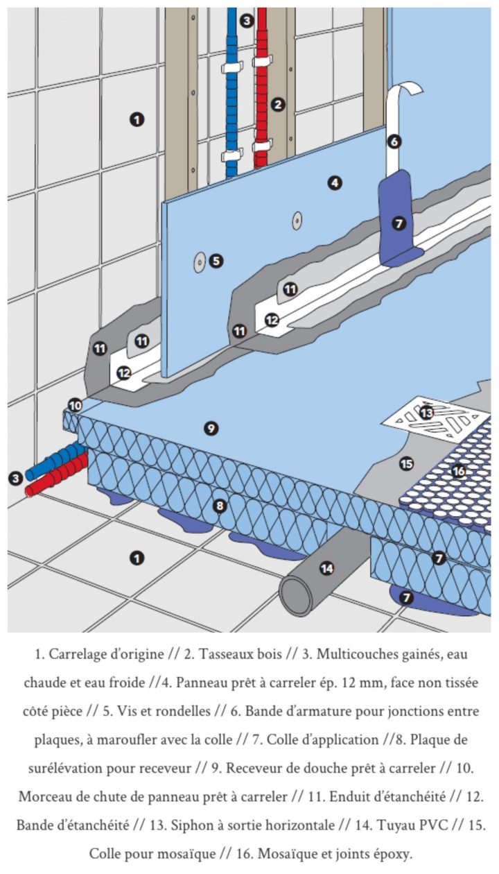 Douche Italienne : Tout Ce Que Vous Devez Savoir tout Bac De Douche Brico Depot