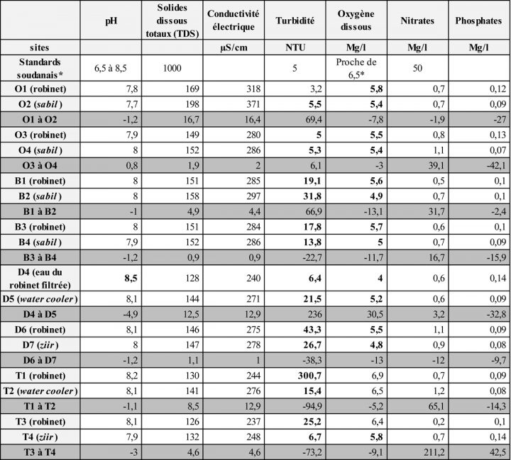 Du Robinet Au Consommateur : Qualité De L'eau Potable Dans à Ph De L Eau Du Robinet Du Robinet Au Consommateur : Qualité De L'eau Potable Dans à Ph De L Eau Du Robinet