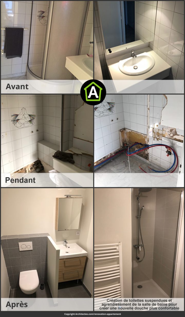→ Prix Rénovation Salle De Bains : Prix Au M2, Budget À Prévoir encequiconcerne Prix D Une Salle De Bain Complète