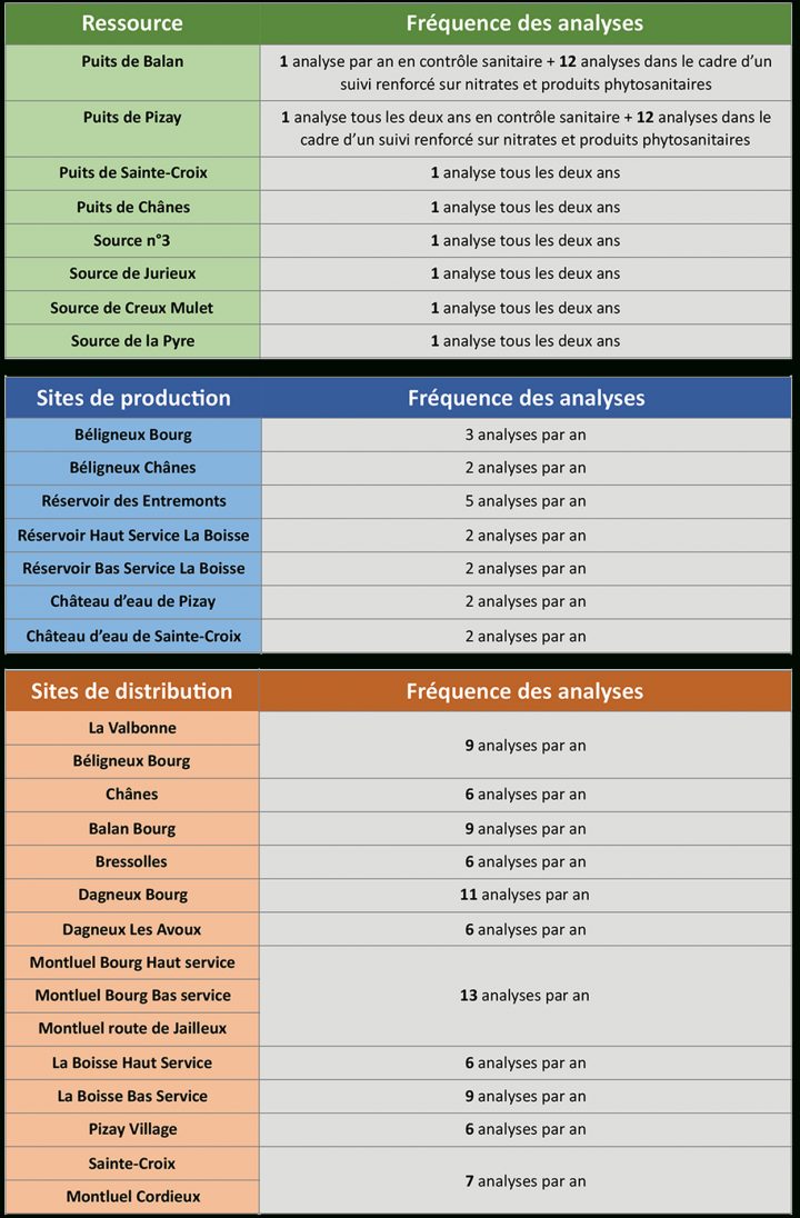 Eau Potable – Communauté De Communes De La Côtière serapportantà Ph Eau Du Robinet Eau Potable – Communauté De Communes De La Côtière serapportantà Ph Eau Du Robinet