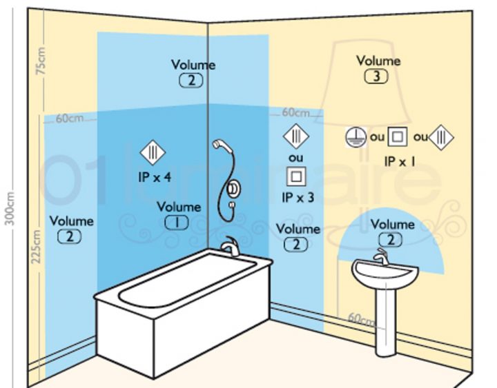 Electricite Salle De Bain Securite | Bright Shadow Online serapportantà Normes Électriques Salle De Bain