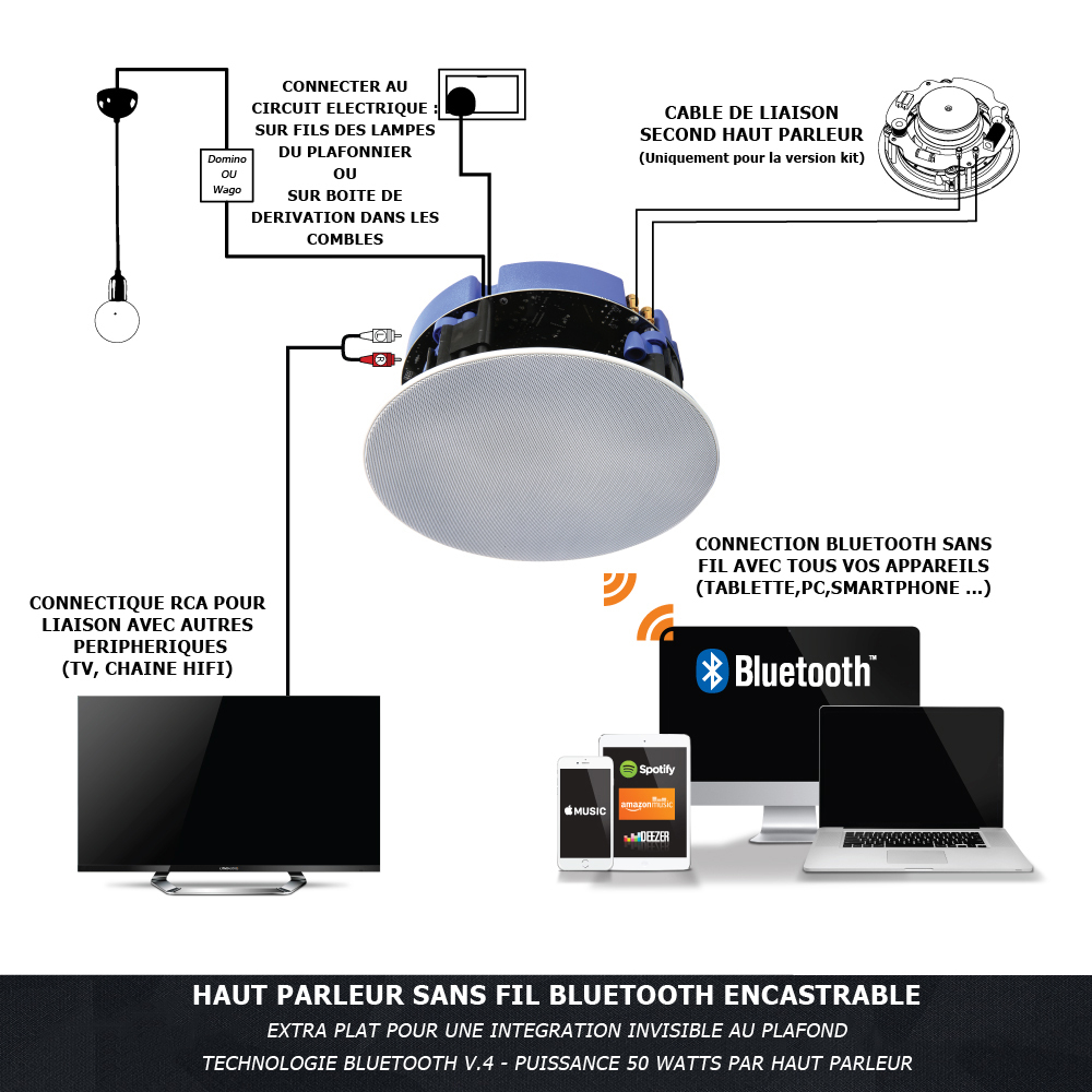 Enceinte Bluetooth Étanche Encastrable Au Plafond concernant Enceinte Bluetooth Salle De Bain