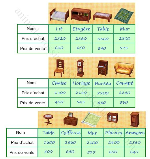 Épinglé Par Laëtitia Bernard Sur Série Acnl | Animal avec Meuble Carla Épinglé Par Laëtitia Bernard Sur Série Acnl | Animal avec Meuble Carla