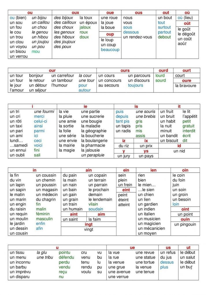 Épinglé Sur C2/3-Prim.-Français 5 :orthographe Lexicale/gramm. encequiconcerne Salle De Bain Orthographe
