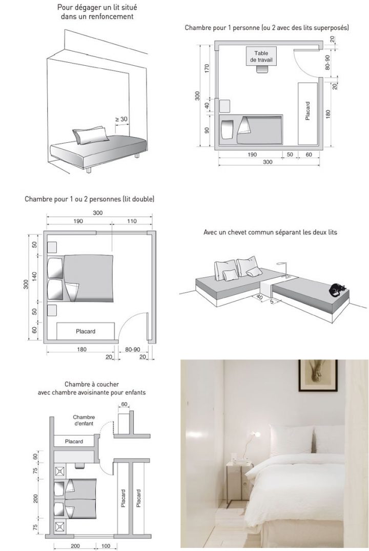 Épinglé Sur Normes pour Aménagement Chambre 10M2