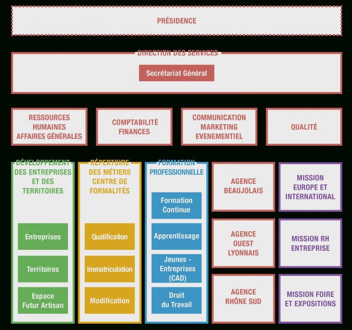 Espace Carrière | Chambre De Métiers Et De L'artisanat Du Rhône destiné Chambre Des Métiers Lyon