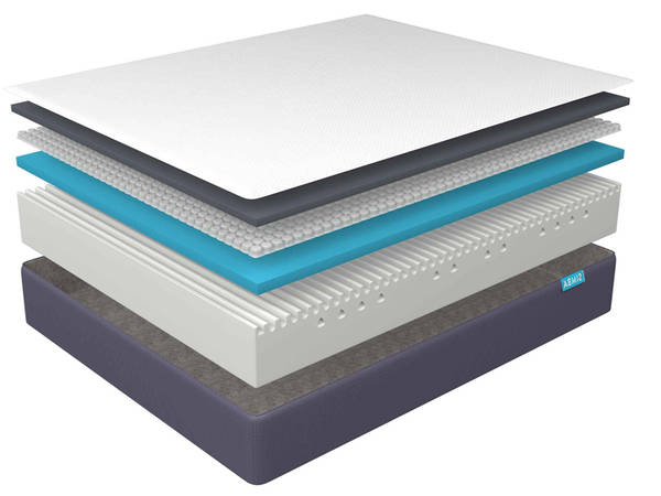 Essai Matelas Simba : Matelas Simba Avec Somlier – Achat dedans Code Promo Simba