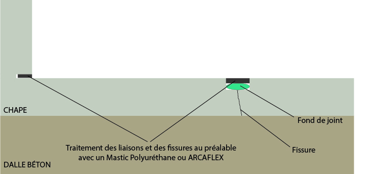 Etancheite Liquide Sous Carrelage Terrasse Toit Plat intérieur Arcatissu