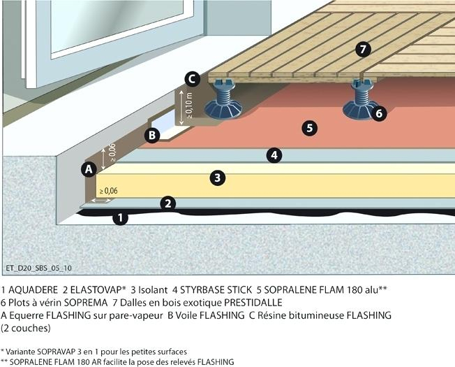Étanchéité Terrasse Accessible Module Pour Plantation De serapportantà Étanchéité Terrasse Accessible Étanchéité Terrasse Accessible Module Pour Plantation De serapportantà Étanchéité Terrasse Accessible