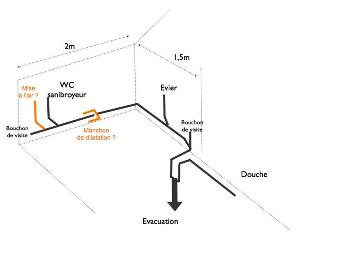 Evacuation Des Eaux De Ma Sdb tout Pente Evacuation Douche Evacuation Des Eaux De Ma Sdb tout Pente Evacuation Douche