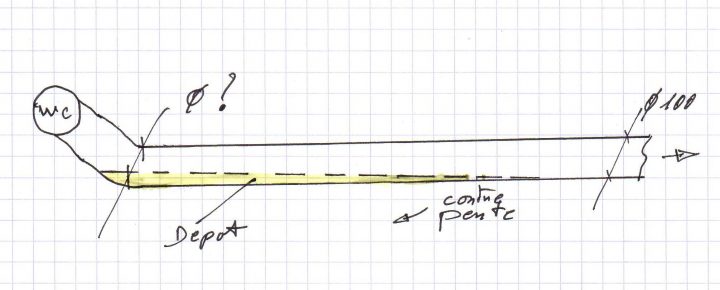 Évacuation Wc Très Faible Pente (Page 1) – Wc Et Wc tout Pente Evacuation Douche Évacuation Wc Très Faible Pente (Page 1) – Wc Et Wc tout Pente Evacuation Douche