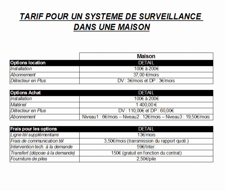 Exemple Devis Paysagiste Meilleur De Lettre Motivation dedans Devis Paysagiste Exemple Devis Paysagiste Meilleur De Lettre Motivation dedans Devis Paysagiste