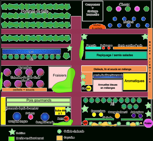 Exemples De Plans De Potager Et De Contenus De Potager serapportantà Exemple Plan Potager Permaculture Exemples De Plans De Potager Et De Contenus De Potager serapportantà Exemple Plan Potager Permaculture