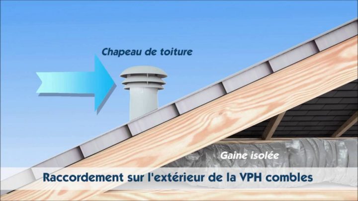 Extracteur D'air, Aérateur Ou Vmc Dans La Salle De Bain – Humidistop serapportantà Extracteur D Air Salle De Bain