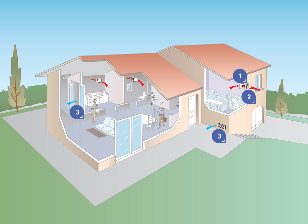Extracteur D'air : Aldes, Extracteurs D'air Vicié Pour intérieur Ventilation Salle De Bain Sans Vmc