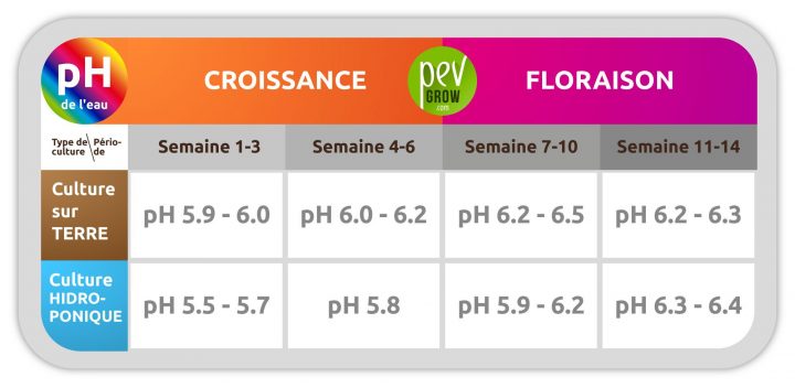 🥇 L'eau D'irrigation, Clé De La Culture De Cannabis À L tout Ph Eau Du Robinet 🥇 L'eau D'irrigation, Clé De La Culture De Cannabis À L tout Ph Eau Du Robinet