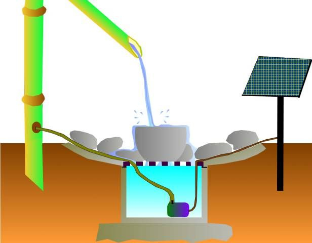 Faire Une Fontaine En Bambou : Plan De Montage D’un Shishi pour Fabriquer Un Tsukubai Faire Une Fontaine En Bambou : Plan De Montage D’un Shishi pour Fabriquer Un Tsukubai