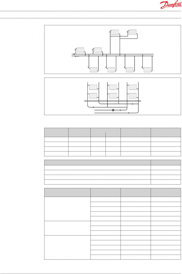 Fiche Technique Dynamic Valve De  – Danfoss Danfoss 03 dedans Robinet Thermostatique Danfoss Fiche Technique