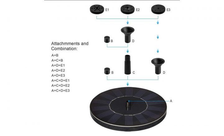Fontaine Solaire, Jardin Autoportant 1.4W Panneau Solaire dedans Fontaine De Jardin Pas Cher Fontaine Solaire, Jardin Autoportant 1.4W Panneau Solaire dedans Fontaine De Jardin Pas Cher