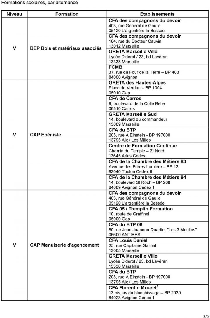 Formations Pour Les Métiers Du Bois En Provence-Alpes-Côte D avec Cfa Chambre Des Métiers Avignon Formations Pour Les Métiers Du Bois En Provence-Alpes-Côte D avec Cfa Chambre Des Métiers Avignon