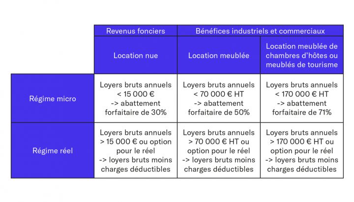Gérer Seul Mon Investissement Immobilier Locatif – Fidroit pour Sci Location Meublée Gérer Seul Mon Investissement Immobilier Locatif – Fidroit pour Sci Location Meublée