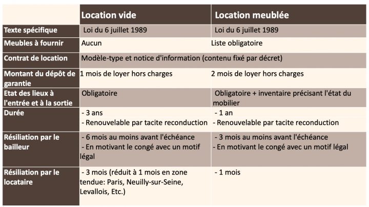 Gestion Locative : Retour Sur Le Petit Déjeuner Sadone encequiconcerne Sci Location Meublée