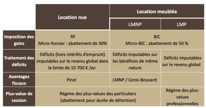 Gestion Locative : Retour Sur Le Petit Déjeuner Sadone pour Sci Location Meublée Gestion Locative : Retour Sur Le Petit Déjeuner Sadone pour Sci Location Meublée