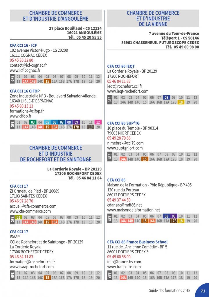 Guide Des Formations / L'Apprentissage : Une Voie Pour Un destiné Chambre Des Metiers Niort