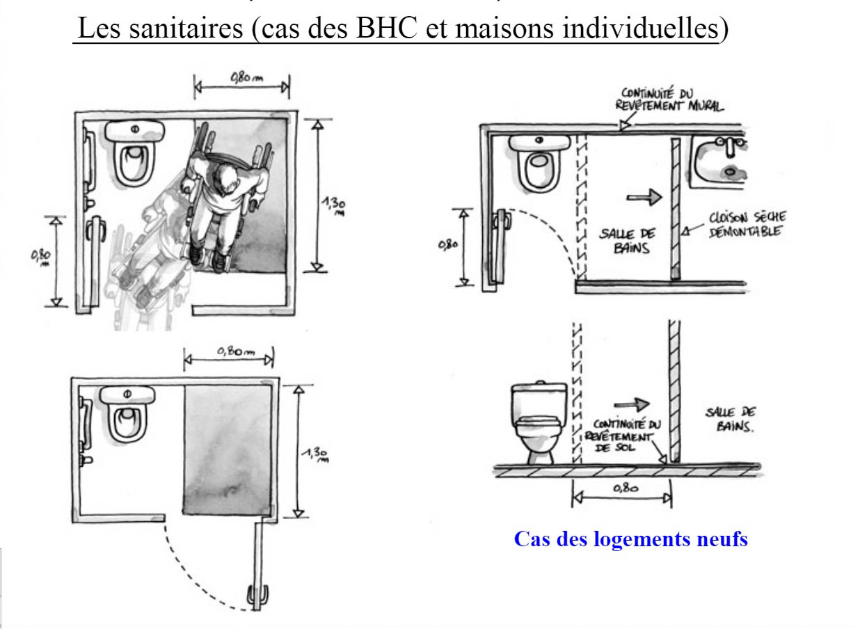 Home Page avec Salle De Bain Handicapé Norme