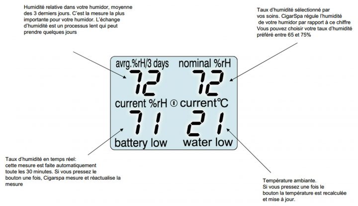 Humidité Normal Dans Une Maison | Ventana Blog avec Taux D Humidité Chambre Bebe Humidité Normal Dans Une Maison | Ventana Blog avec Taux D Humidité Chambre Bebe