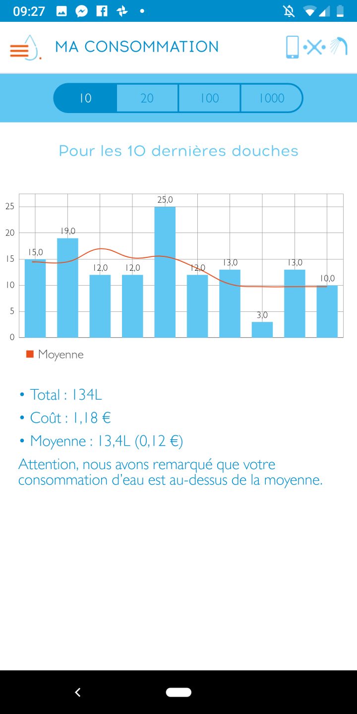 Hydrao – Test De La Douche Connectée | Insert Coin destiné Consommation Eau Douche