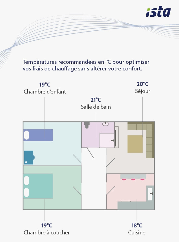 Temperature Chambre Enfant
