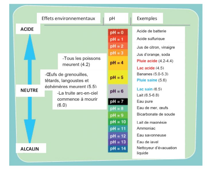 Informations Sur L'eau Potable encequiconcerne Ph De L Eau Du Robinet