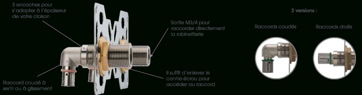 Innovations dedans Platine De Douche Innovations dedans Platine De Douche