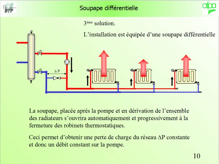 Installation D'une Vanne Différentielle Sur Le Circuit De encequiconcerne Fonctionnement Robinet Thermostatique