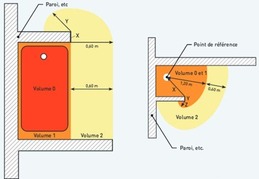 Installation Électrique – Tiny House France tout Aerateur Salle De Bain Sans Electricite