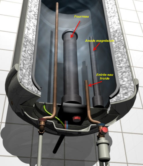 Intervention Sur Sortie Eau Chaude D'Un Chauffe-Eau – 6 encequiconcerne Chauffe Eau Fuit Par Le Haut