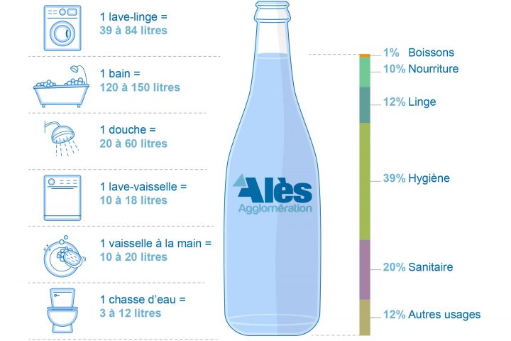 Je Maîtrise Ma Consommation intérieur Consommation Eau Douche