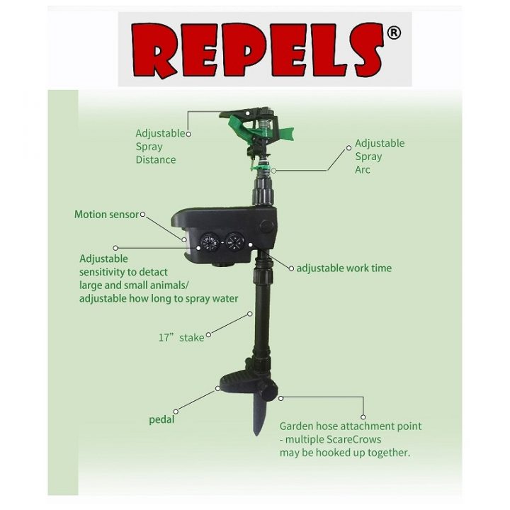 Jet D'Eau Repousseur De Chats Répulsif De Chat intérieur Repousse Chat Jardin Jet D'Eau Repousseur De Chats Répulsif De Chat intérieur Repousse Chat Jardin